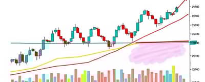 Análise Técnica Essencial: Interpretando Gráficos de Ações